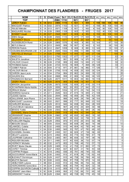 Les résultats du tournoi