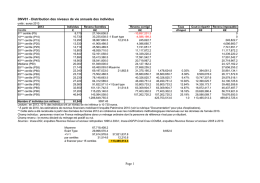 DNV01 - Distribution des niveaux de vie annuels des
