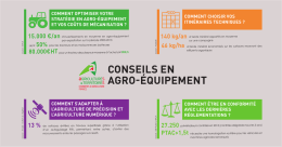 conseils en agro-équipement