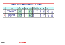 coupe des doubles saison 2016/2017
