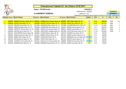 Qualif. TD2 – Résultat FINAL