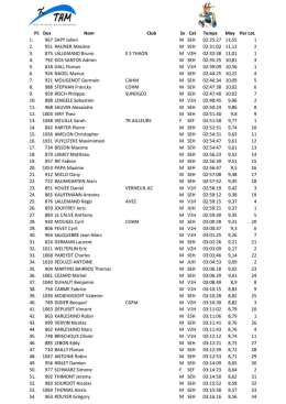 Le fichier PDF THM 28 - Trail de la Moselotte