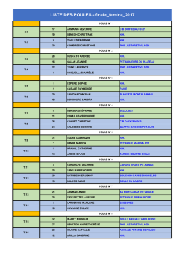 LISTE DES POULES - finale_femina_2017 - ffpjp-cd31