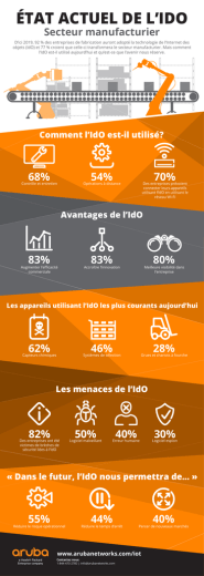 &eacute;tat actuel de l`ido