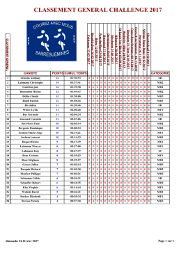 classement general challenge 2017