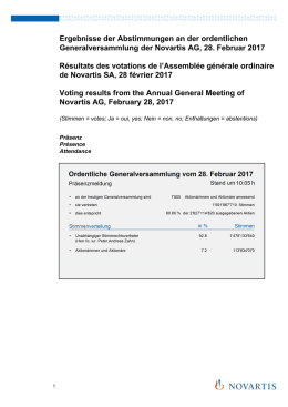 Ergebnisse der Abstimmungen an der ordentlichen