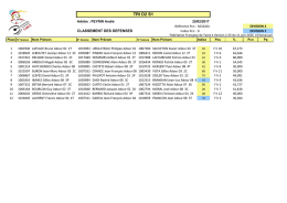Qualif. TD2 - Le Comit&eacute; VAL D`ADOUR