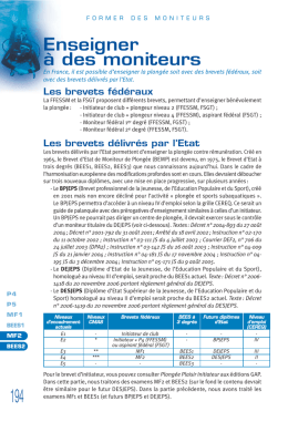 visitez le site Web