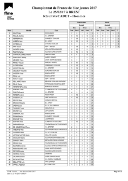 R&eacute;sultat : CADET - Hommes/Qualification