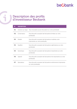 Beleggersprofiel labels + definities LR FR