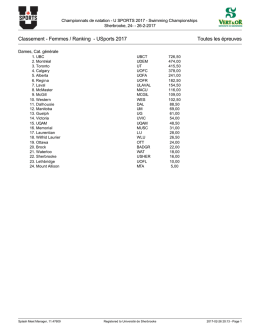 Classement - Femmes / Ranking - USports 2017 Toutes les épreuves
