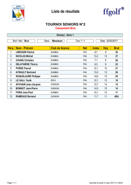 Liste de résultats TOURNOI SENIORS N°2