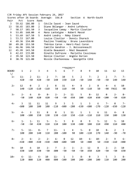 Résultats Bridge 24Février2017