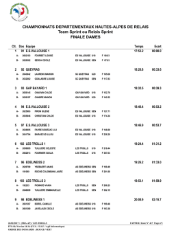 team sprint finale dames - COMITE REGIONAL SKI ALPES