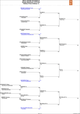 tableau 4/6