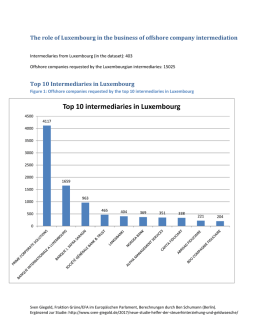 Top 10 intermediaries in Luxembourg