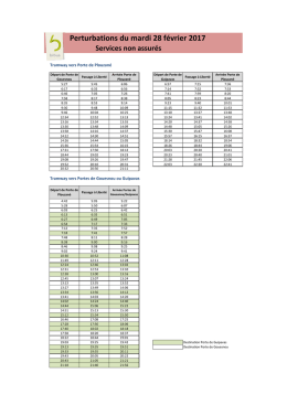 Perturbations 28 février