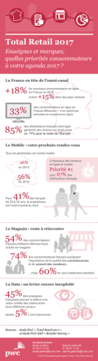 La France en tête de l`omni-canal Total Retail 2017