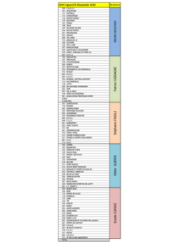 SUIVI Ligues - DRDJSCS des Pays de la Loire