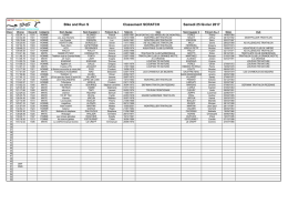 Bike and Run S Classement SCRATCH Samedi 25 février 2017