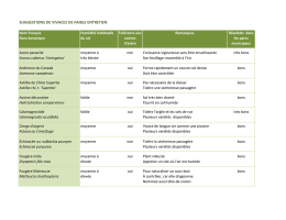 SUGGESTIONS DE VIVACES DE FAIBLE ENTRETIEN