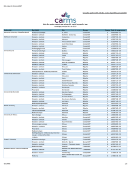 Consulter &eacute;galement la liste des postes disponibles par