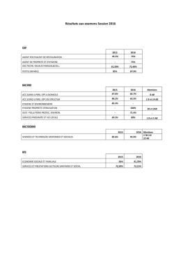 Résultats aux examens Session 2016