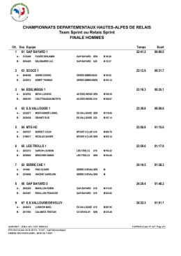 team sprint finale hommes - COMITE REGIONAL SKI ALPES