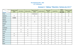 Tableau "Marchés / Actions du CRT" - Accueil