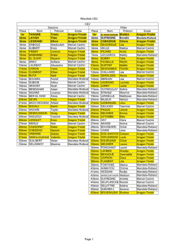 Résultats CE2 Page 1 CE2 Garçons Filles Place Nom Prénom Place