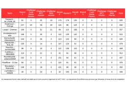 Classement indicatif