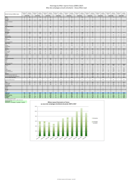 Effectifs départementaux janvier 2008-2017_OK