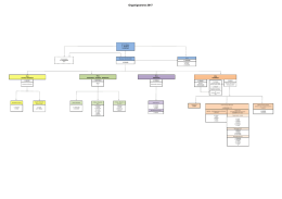 Organigramme 2017 - La Tranche sur Mer