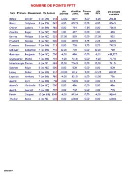 suivi des points 2016-2017