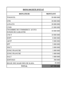 DONATEUR MONTANT TOGOCEL 50 000 000 OTR 30 000 000