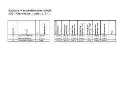 Badische Manschaftsmeisterschaft 2017 Altersklasse 1 weibl. (18+)