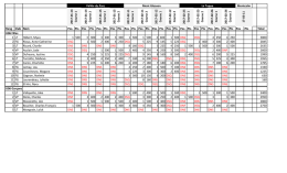 Rang Club Nom Pos Pts Pos Pts Pos Pts Pos Pts Pos
