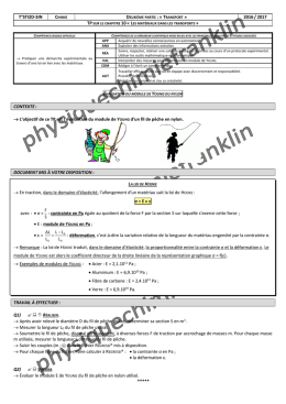 Module de Young