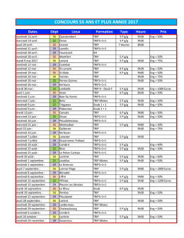 listing concours regionaux 55 et + - P&eacute;tanque Club De La Baie Yffiniac