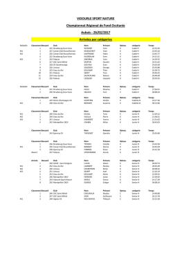 Résultats Championnat Régional Fond