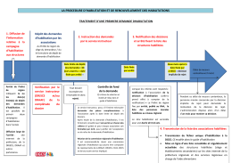 La procédure d`habilitation - DRJSCS Hauts-de