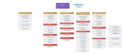 Voir l`organigramme