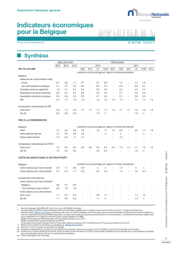 Indicateurs &eacute;conomiques pour la Belgique