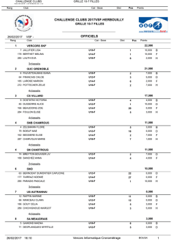 challenge clubs royal biathlon deluxe fille