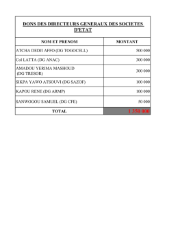 DONS DES DIRECTEURS GENERAUX DES SOCIETES D`ETAT