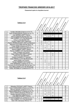 Classement général au tour 5