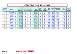 coupe du club 2016-2017
