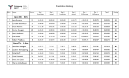 Prediction Skating