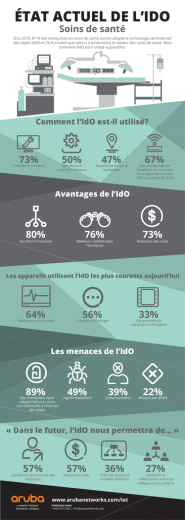 état actuel de l`ido