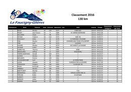 2016 - Faucigny-Gli&egrave;res - R&eacute;sultats 130km